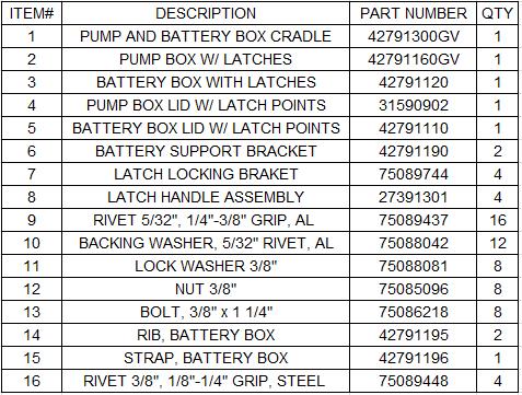 Pump and Battery Box-Components PM-98
