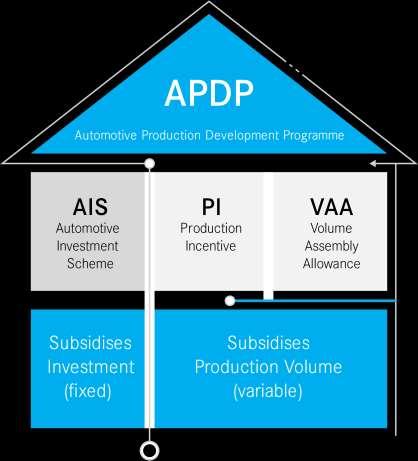 Incentive Scheme A post-apdp support framework will be