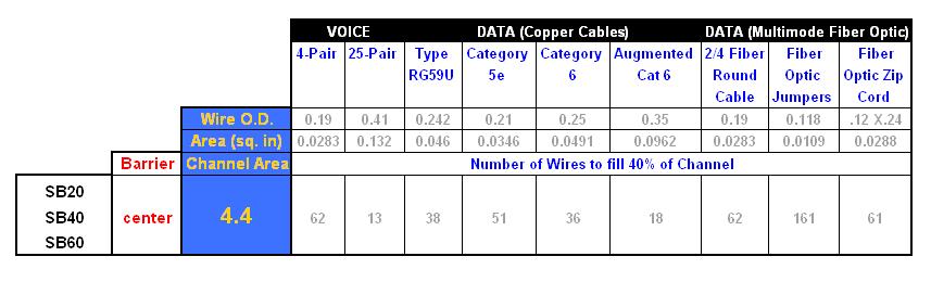 Application Briefs FILL TABLE The Plug-In Raceway Fill Table is a guide to determine the number of conductors