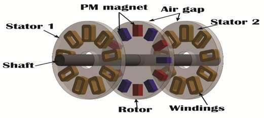 generators. The relation between the number of coils and the number of magnets. If the ratio is an integer, then the rotor has zero-torque positions.
