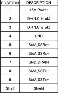 10. Drawing Fiber print : Optical Cable OM3 50 /125 LSZH OFNR (UL) c(ul) 75 C E316737 (F.
