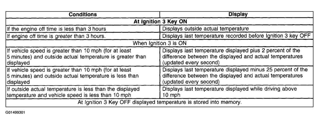 Page 6 of 10 The ambient air temperature sensor is a 2-wire negative temperature co-efficient thermistor.