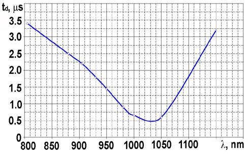 The simulation results show that the optimum wave length for LTT triggering lays between 1.0 and 1.05μm. The wave length more than 1.