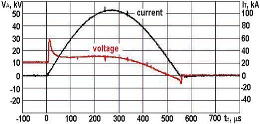 Main method of overvoltage decreasing is LTT reverse recovery charge lowering. A reverse recovery charge of thyristor is proportionate to the carriers life time.