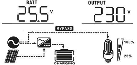 output voltage and load in Watt.