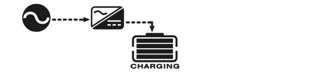 Charging by and PV Charging by