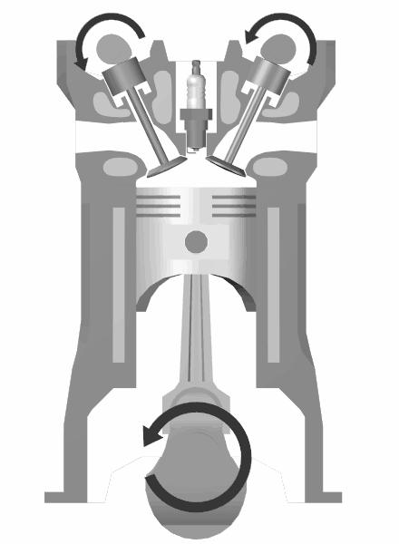 Internal Combustion Engines four stroke (Otto) starting