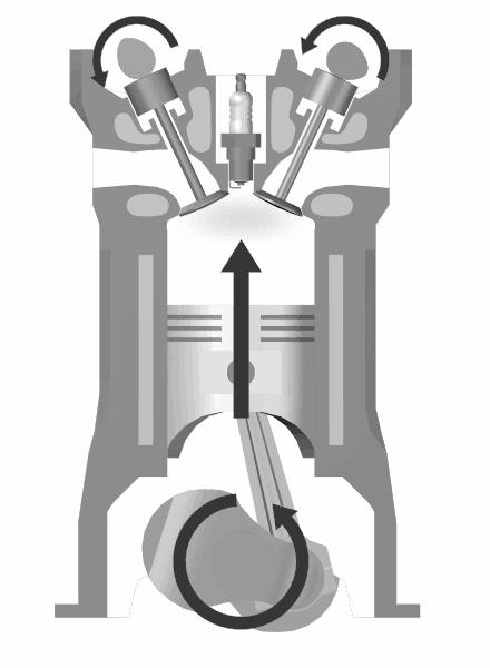 intake valve opens c. air-fuel mixture gets in 2.