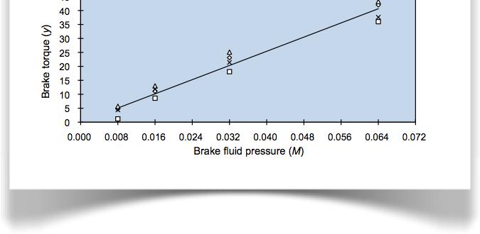 072 Brake fluid pressure (M) Aother oise: measurig