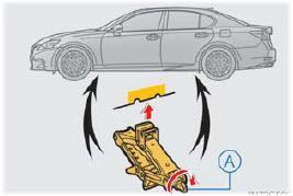 EMERGENCY ROAD SERVICE PROCEDURES JACKING: The jack supplied with the 2013 Lexus GS Series vehicles is located under the trunk floor mat as shown in the figure below.