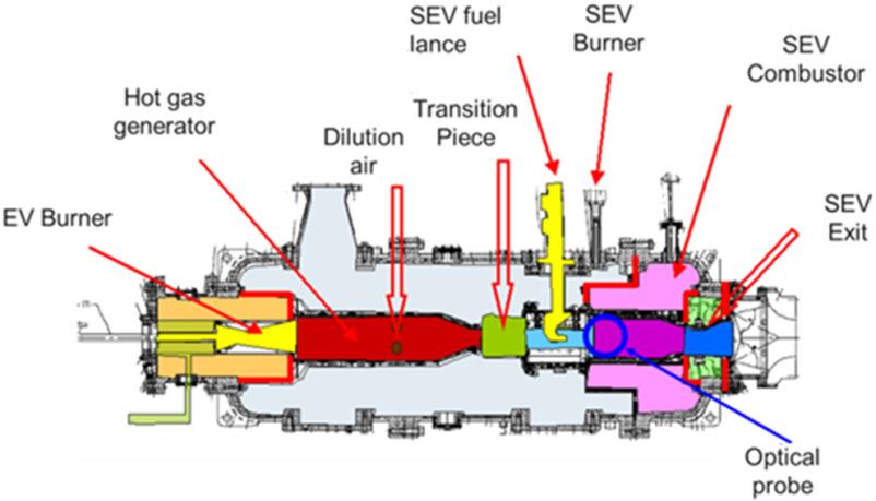 The hot gas and fuel are then premixed in the mixing zone until finally autoignition takes place in the combustion chamber after sudden expansion.