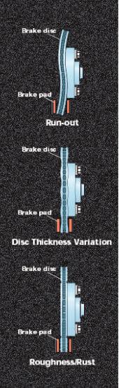 Ÿ No depending on outside specialists, no need for stocking brake discs Ÿ One-stop shopping for brake