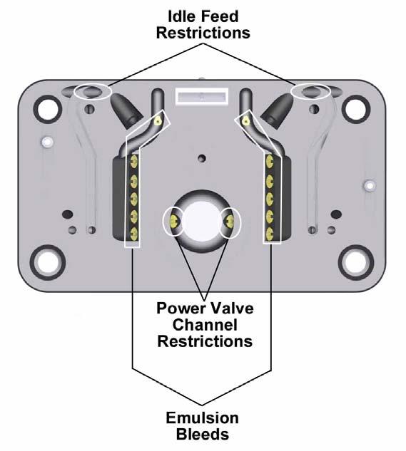 Power Valve Channel Restrictions (PVCR): These two restrictions are visible when the power valve is removed. They meter the flow of fuel into the main well.