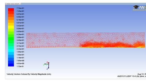 Flow Routing Surface Finish Study (CK Karun) Inlet plane U = 11 m/s; Re 1500 (laminar case) Axial location where surface texture is