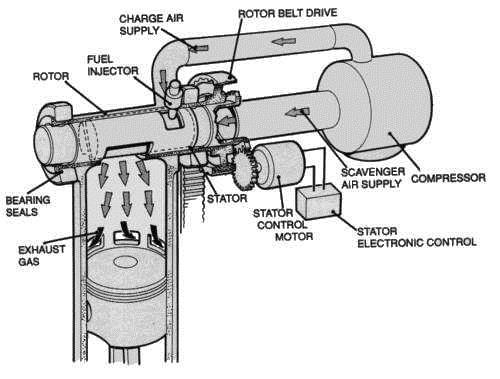 html Coates Engine (spherical rotary valves) http://www.