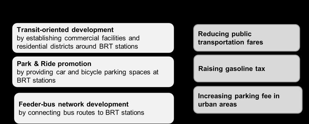 How can we increase the number of passengers who prefer the BRT to motorcycles or cars as means of transport? Possible measures to enhance the attractiveness of BRT are summarised in Figure 4.2.