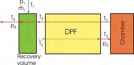 Self-Regeneration Method of Diesel Particulate Filter Fig. 3. Numerical scheme of the calculation mesh along the channel s length 3. One-dimensional simulation model of heat recovery system 3.1.