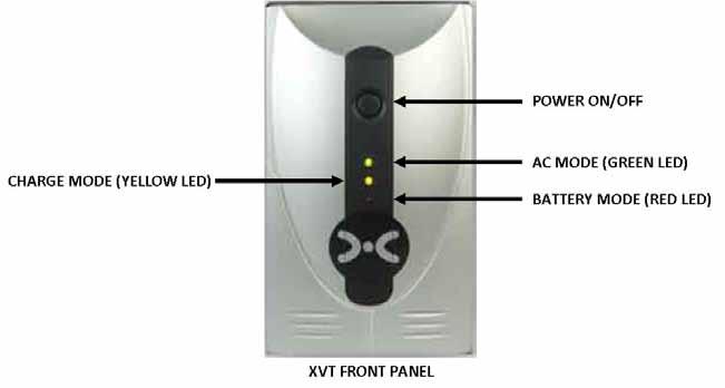 PRODUCT DESCRIPTION UPS Functionality The XVT UPS products use Line-Interactive Automatic Voltage Regulation (AVR) UPS technology.