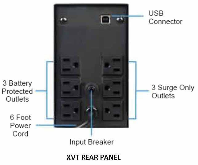 Battery/Surge Outlets Provides battery-powered/surge outlets for the connected equipment, and insures uninterruptible operation of your equipment during a power failure.