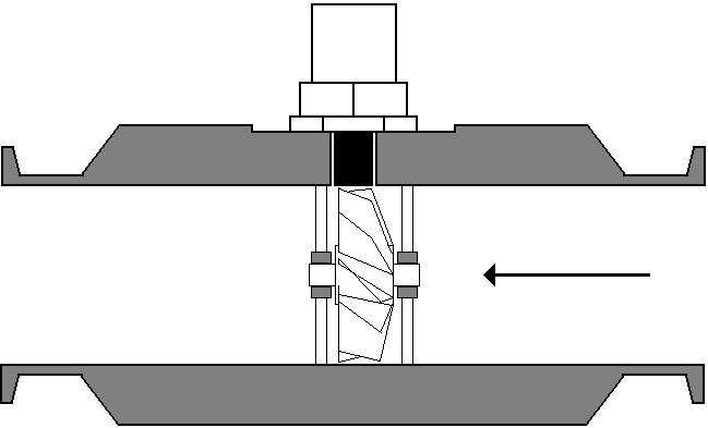 Velocity Meter Turbine Meter Consist of multi-blade rotors supported by bearings and enclosed in a pipe section. perpendicular to fluid flow. Fluid flow drives the rotor.
