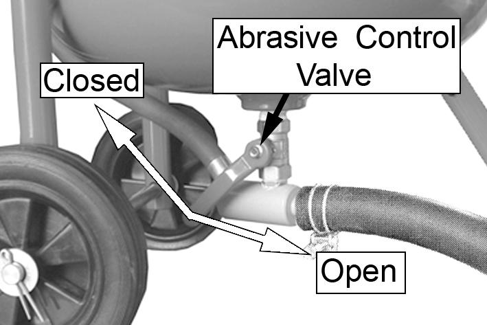 Adjust the abrasive control valve until the desired amount of abrasive material is flowing through the trigger, 10 Fig 10 Fig 11 Choose a larger nozzle for a broader spray pattern.