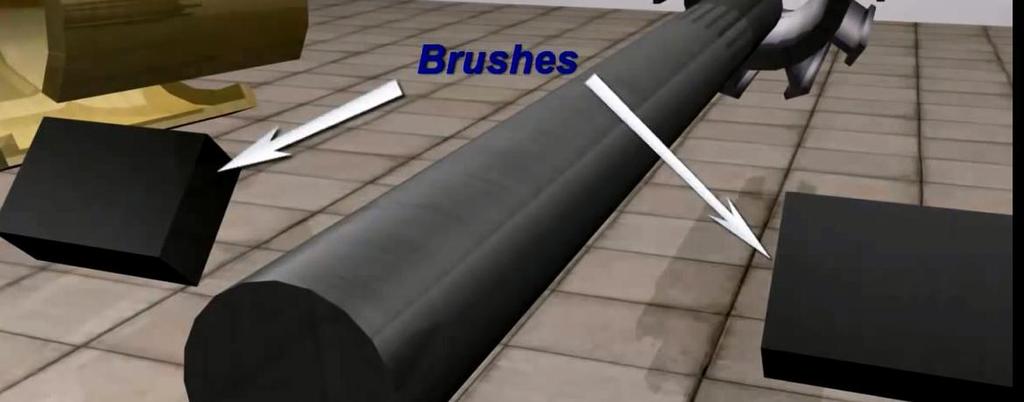 Brushes CONSTRUCTION OF DC MOTOR Function of brushes is to collect