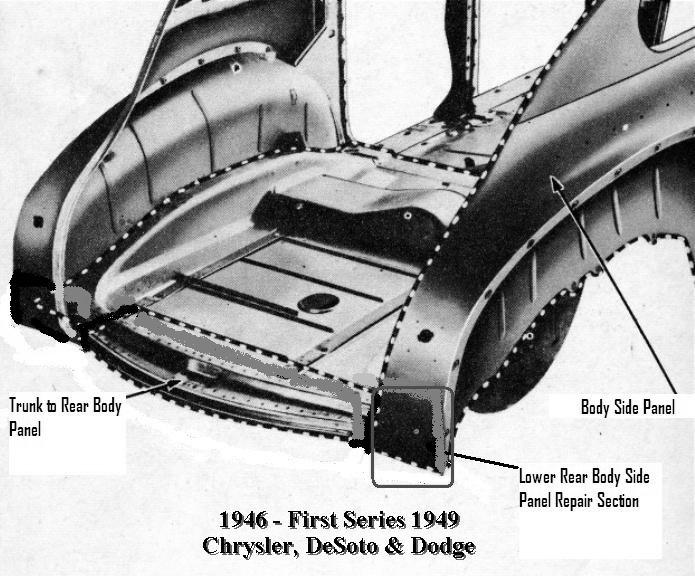 REAR BODY DIAGRAM Upper Sill Rear Upper Sill Front Trunk Floor with Inspection Plate - > Upper & Lower Stiffeners NOTE: WHILE THIS SCHEMATIC IS SPECIFIC TO THE 1946 1949 FIRST SERIES CHRYSLER, DODGE