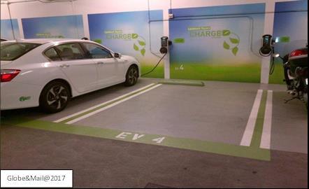 This is a photograph of what electric vehicle supply equipment might look like when installed in several parking spaces in a garage. Q11.