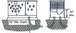 PADMOUNT TRANSFORMER REQUIREMENTS Nodak shall provide: Primary conductor, transformer, ground grid, and transformer pad (single phase only). Ground sleeve (basement) under pad.