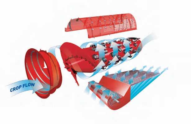 SINGLE ROTOR TECHNOLOGY AXIAL-FLOW ROTOR THE HEART OF THE PROCESS.