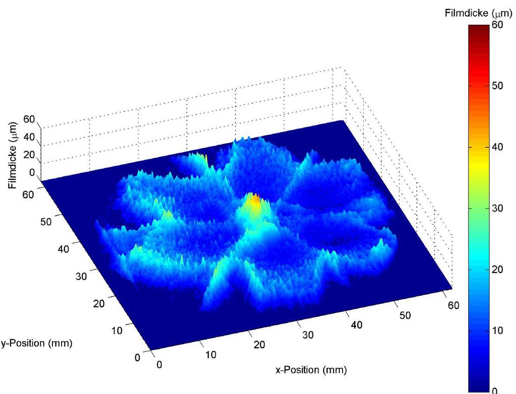 Fuel thickness / µm LIF for quantitative fuel film measurement Overview Fuel thickness