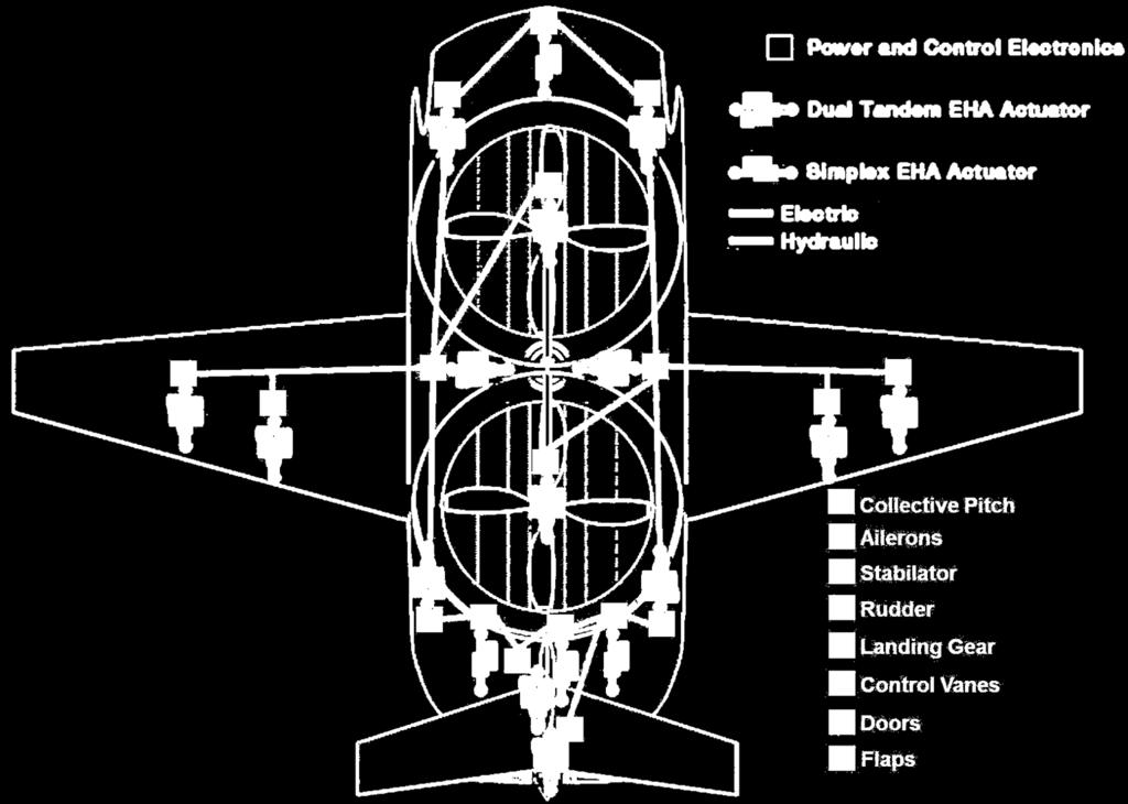 Aligning the gear train along the center of the aircraft reduces the overall weight and