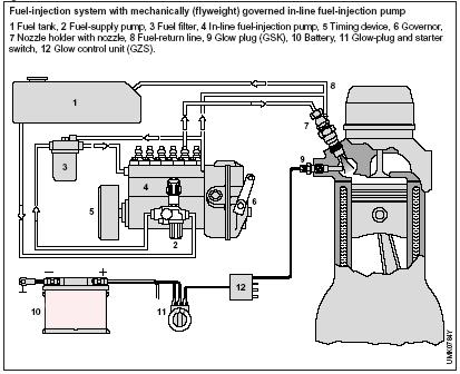 Fuel Injection System - Maintenance Fuel filter should be change regularly (500 hours / 6 months) for