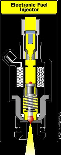 Fuel Injection System Operation The Injector A fuel injector is controlled by a.