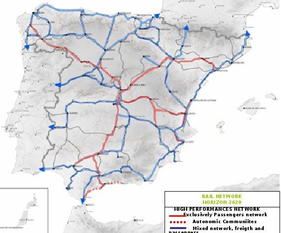 HIGH PERFORMANCES RAIL NETWORK HORIZON 2020 Exclusively passengers Autonomic Communities Mixed network:freight and passengers CURRENT CONVENTIONAl NETWORK Figure 1: New High Speed lines foreseen at
