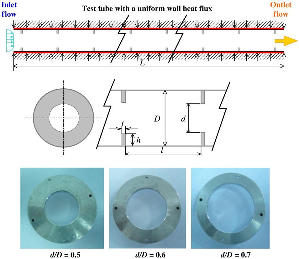 International Journal of Scientific and Research Publications, Volume 4, Issue 4, April 2014 2 Durmus [13] investigated the effect of angle arrangement of the conical type turbulators on the heat