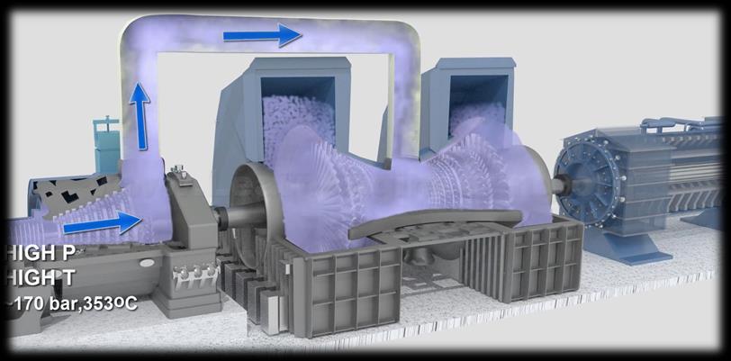 Knowledge,skill and ability: Knowledge about gas turbine,compressor,generator and