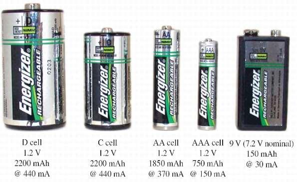 VOLTAGE SOURCES Batteries FIG. 2.