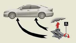 EMERGENCY ROAD SERVICE PROCEDURES JACKING: The jack supplied with the 2008 Lexus LS 600H L vehicles is located under the trunk floor mat as shown in the figure below.