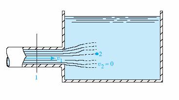 10.4 Exit Loss As a fluid flows from a pipe into a large reservoir or tank, as shown in Fig. 10.3, its velocity is decreased to very nearly zero.