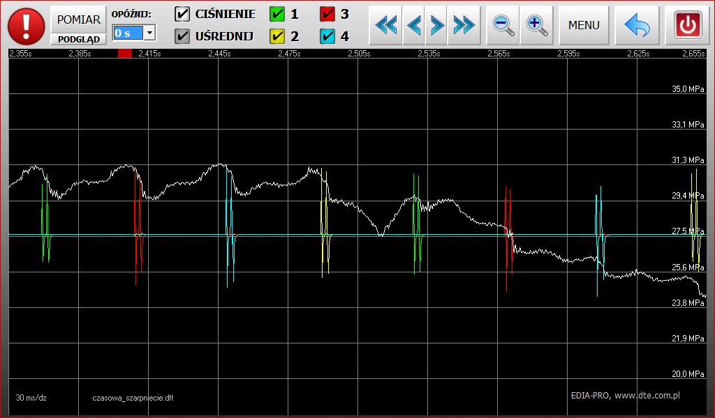 Diagnostics of a Common Rail System Using a Signal Analyser Fig. 7. A temporal analysis of injector control signals and pressure changes in the fuel tank during engine jerking 4.