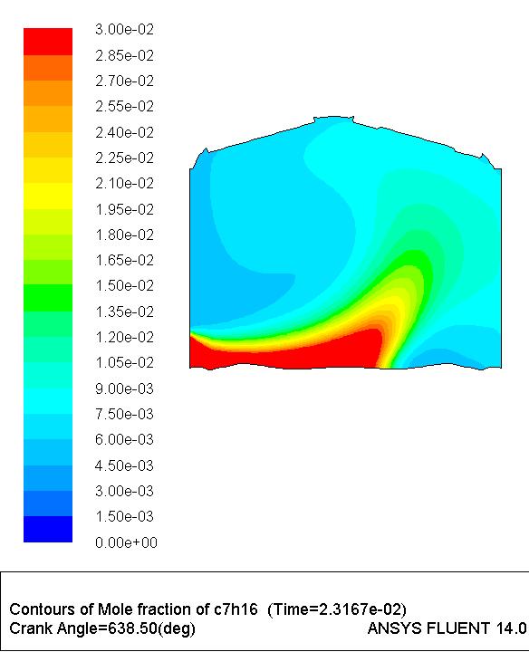 3. DISCUSSIONS OF CFD RESULTS Figures 2a -2c show the simulated droplets in the cylinder at 432.5, 519.5, and 648.5 CA, respectively. The droplets in Figure 2 a-c are colored by droplet diameters.