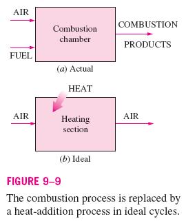 internally reersible. he combustion process is replaced by a heataddition process from an external source.