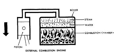 Chapter - 2 Internal Combustion Engines The heat engine is a device in which heat energy of fuel after burning it properly is used to convert it into mechanical energy (mechanical work).