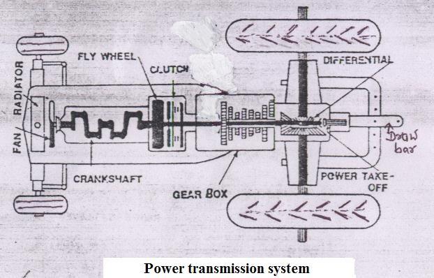 Chapter 7 Power transmission system Transmission is a speed varying mechanism, equipped with several gears.