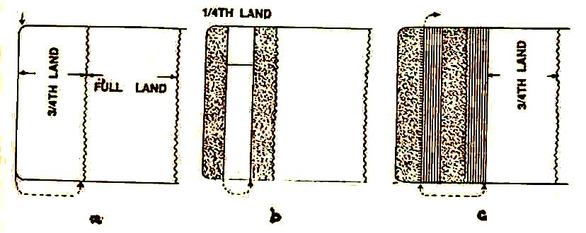 Fig. 11.3 Line diagram of Continuous ploughing method After this, the driver turns right and gathers round the land already ploughed on the first ridge.