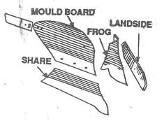Fig. 12.1. Components of Mould Board plough The share is one of the important part of the plough, which penetrates into the soil and makes a horizontal cut below the soil surface.