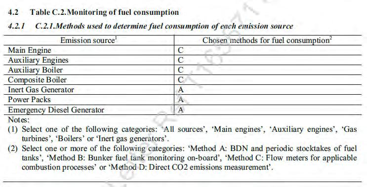 1.1 Methods Used to determine fuel consumption