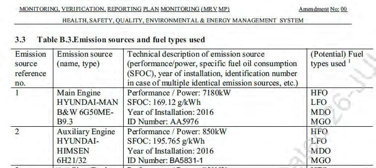 B.3 Emission sources 9 Describe as per 3(c) of Article 6 of EU 2015/757 the emission sources onboard: Main Engine(s) Auxiliary
