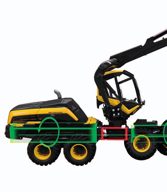 LEVELLING 1 ROTATING JOINTS AND FRAME LEVELLING Scorpion frames are linked by rotating joints so that